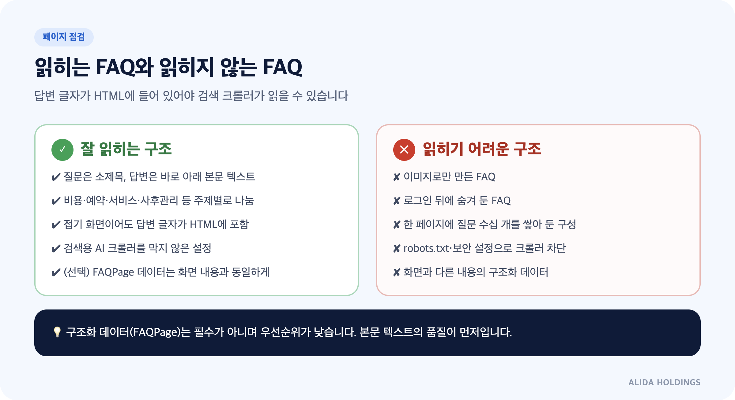 검색 크롤러가 읽기 쉬운 FAQ 구조와 읽기 어려운 구조의 비교
