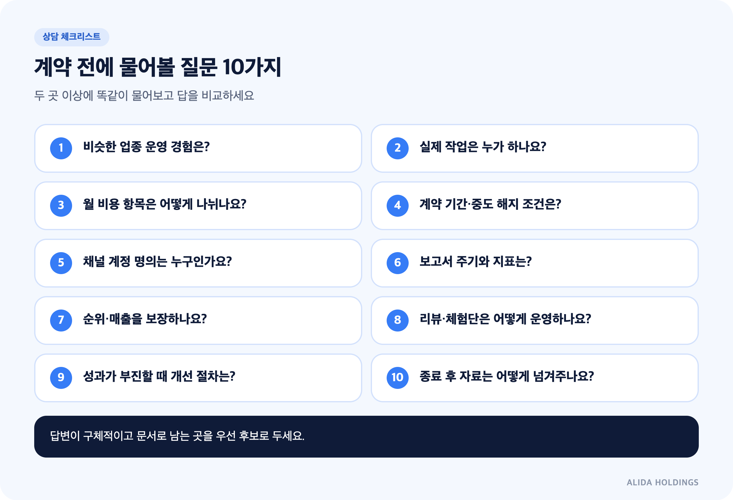 천안 마케팅 회사 상담에서 물어볼 질문 10가지: 업종 경험, 실제 작업자, 비용 항목, 계약 기간과 해지, 계정 명의, 보고서 지표, 순위·매출 보장 여부, 리뷰·체험단 운영, 부진 시 개선 절차, 종료 후 자료 인계