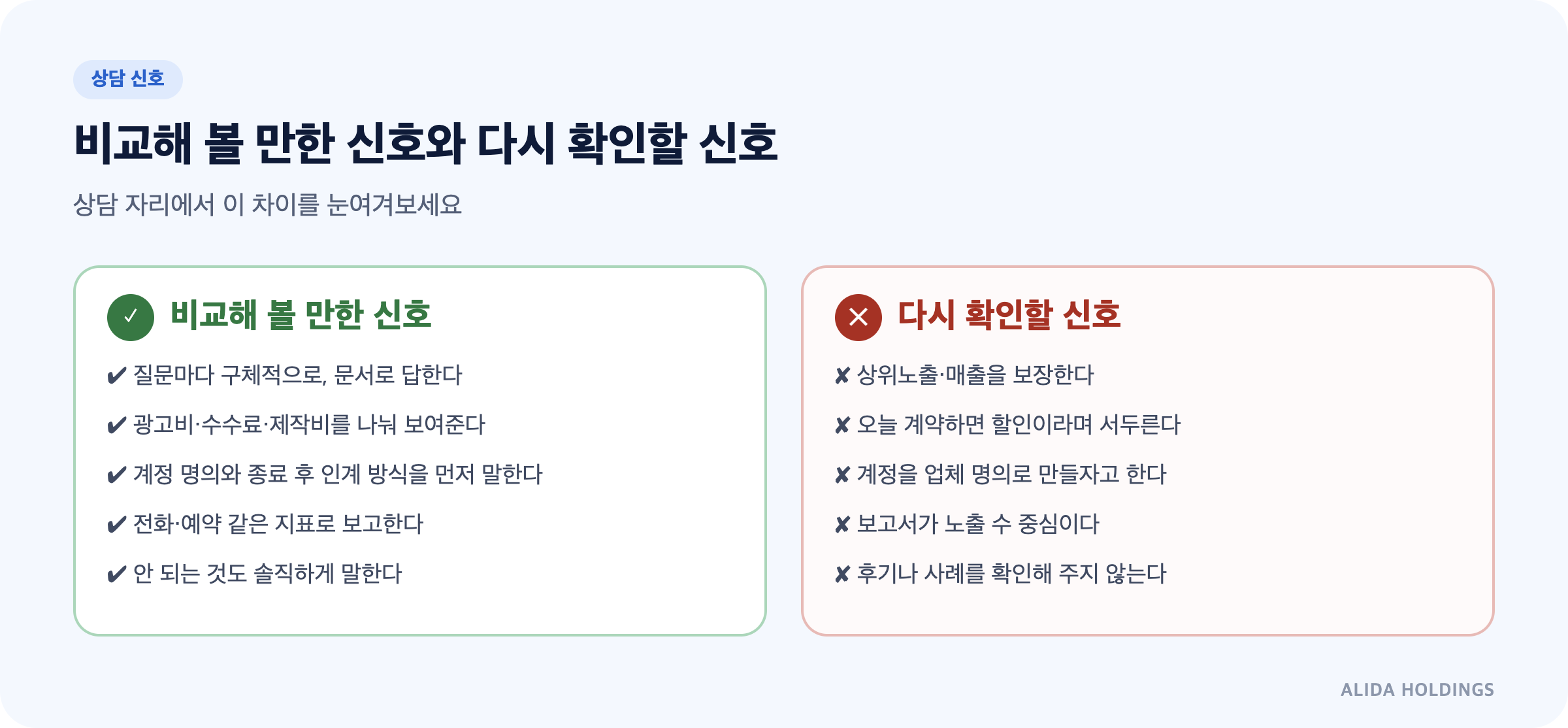 상담 자리에서 비교해 볼 만한 신호와 다시 확인할 신호를 나란히 정리한 도식