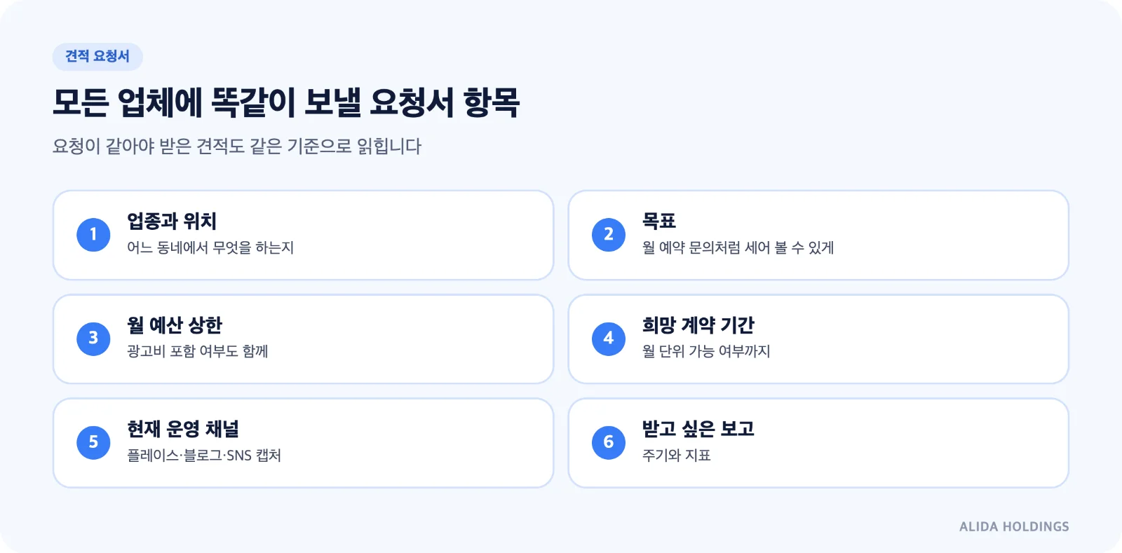 모든 업체에 똑같이 보낼 요청서 항목: 업종과 위치, 목표, 월 예산 상한, 희망 계약 기간, 현재 운영 채널, 받고 싶은 보고