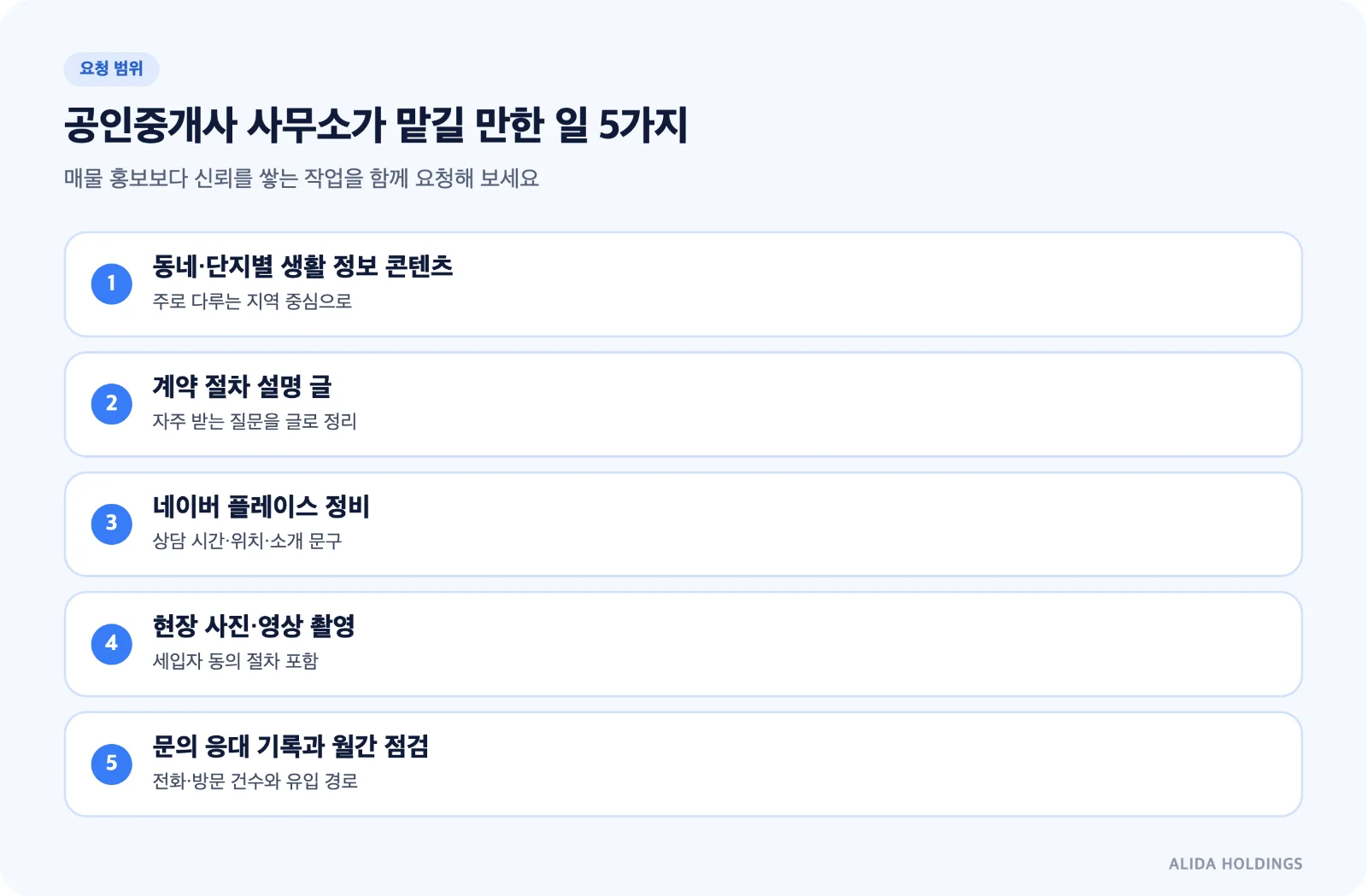 공인중개사 사무소가 맡길 만한 일 5가지: 동네·단지별 생활 정보 콘텐츠, 계약 절차 설명 글, 네이버 플레이스 정비, 현장 사진·영상 촬영, 문의 응대 기록과 월간 점검