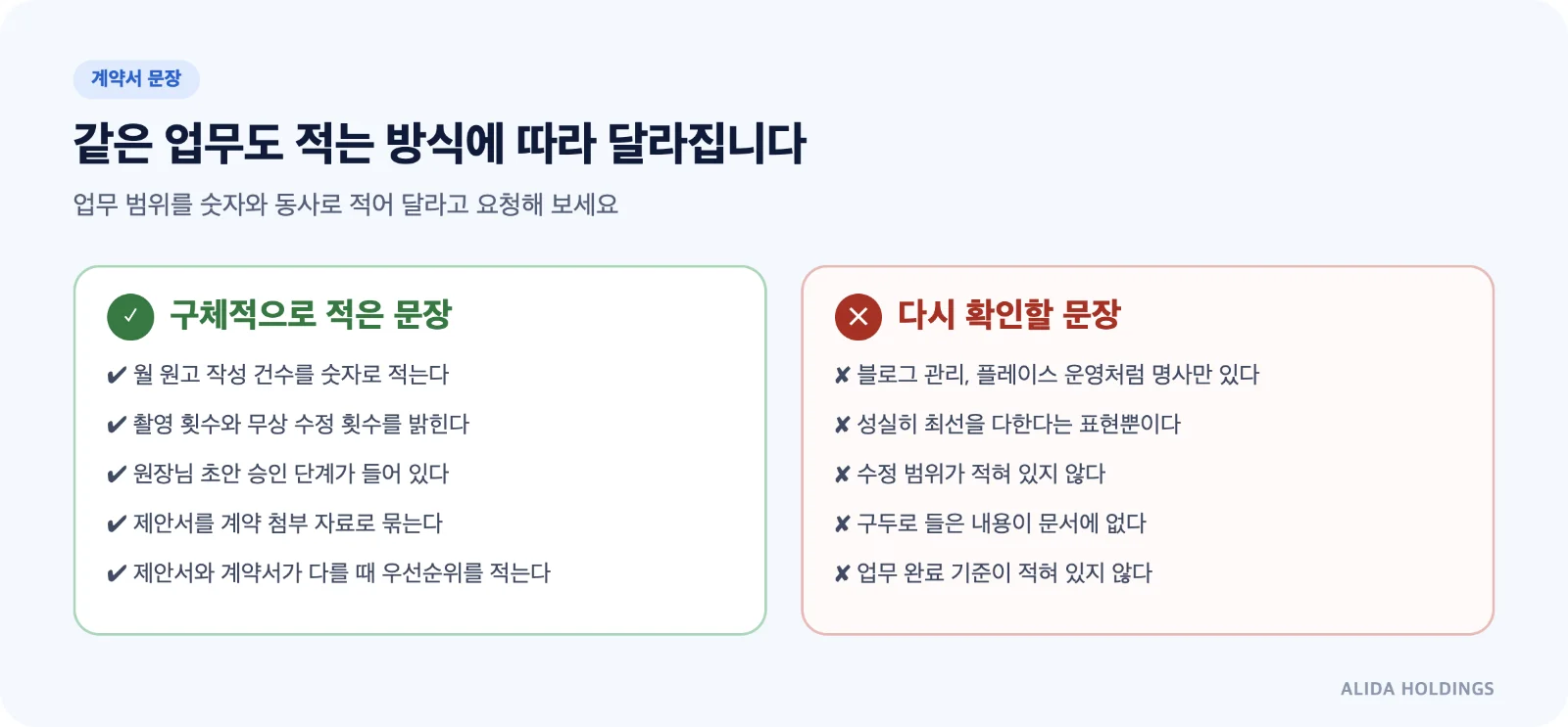 계약서에 구체적으로 적은 문장과 모호하게 적은 문장을 비교한 도식. 월 작성 건수·수정 횟수·승인 단계를 적는 경우와 성실히 관리한다는 표현만 있는 경우