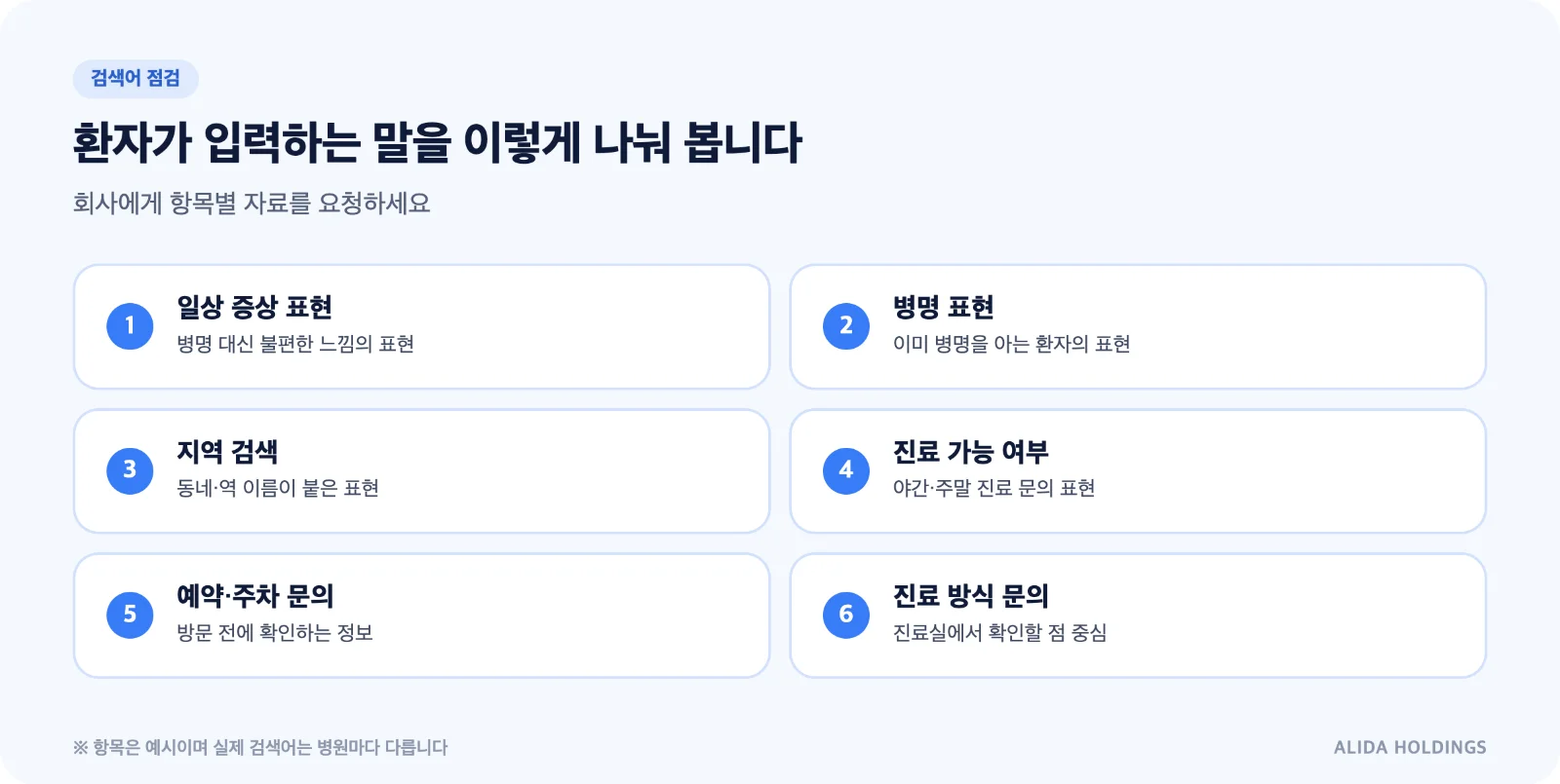 환자 검색어를 증상 표현, 지역, 방문 정보 세 층으로 나누어 점검하는 여섯 가지 항목 도식